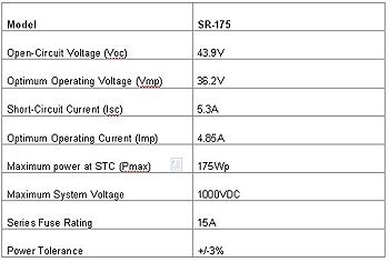 175w 175watt Sun Solar Panel PV Monocrystalline UL / CEC Listed On 