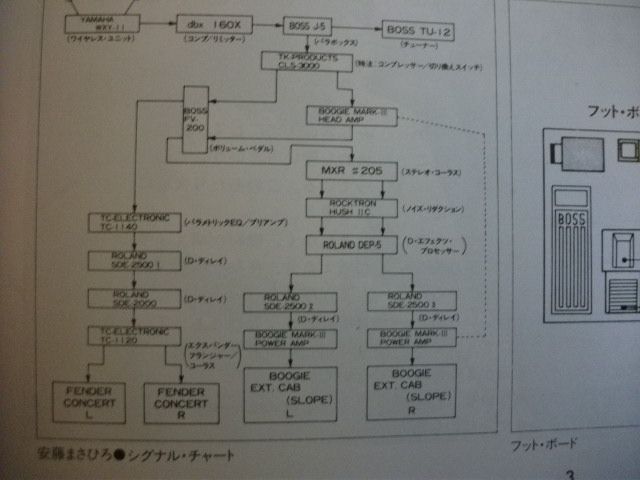 SQUARE TRUTH JAPAN BAND SCORE TAB  