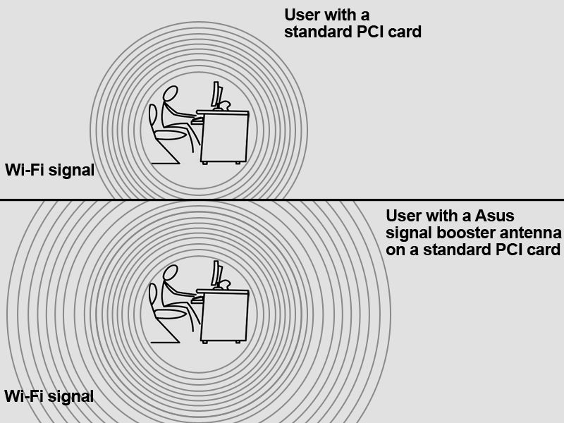 Wireless Internet Antenna for BELKIN or Netgear Router  