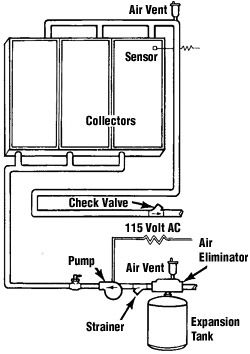 Auto Vent® Applications for Solar Heating