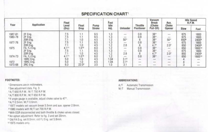 68 70 Toyota Corona Stout 3RC Carburetor Rebuild Kit  