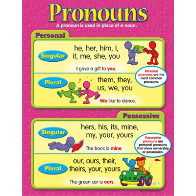 PRONOUNS Parts of Speech Grammar Trend Poster Chart NEW  