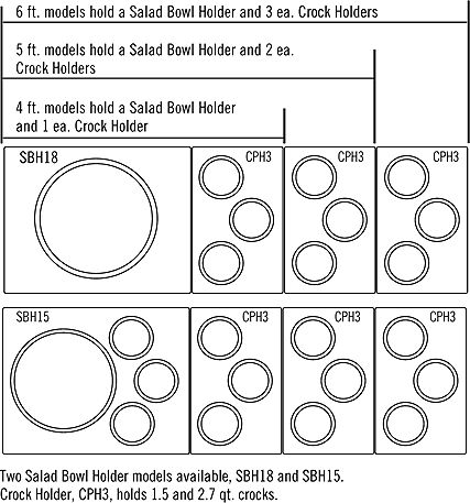   Food Bars using Food Pans with Dividers Bars, Salad Bowl and Crock