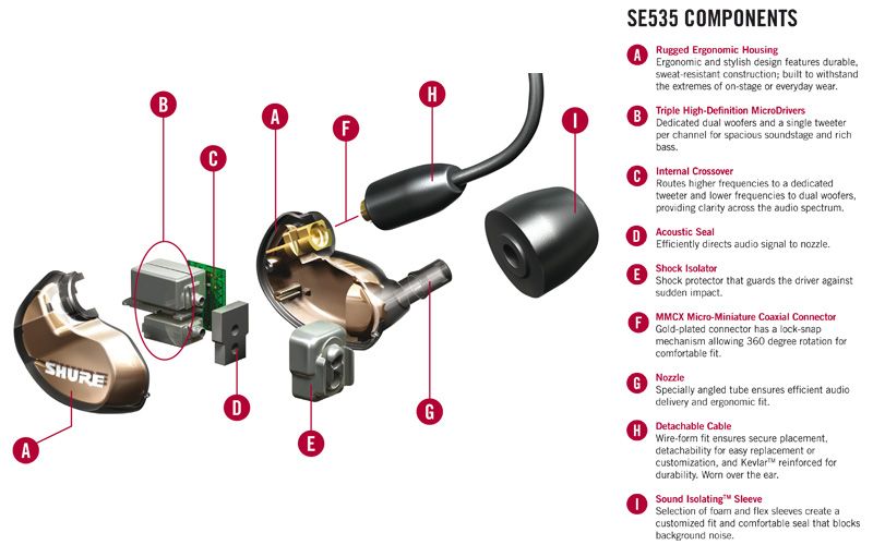  the Shure SE535 User Guide (PDF)